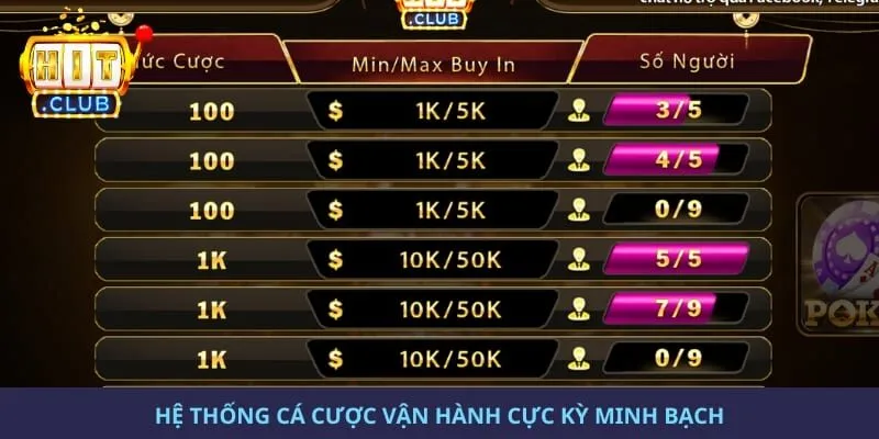 Hệ thống cá cược vận hành cực kỳ minh bạch